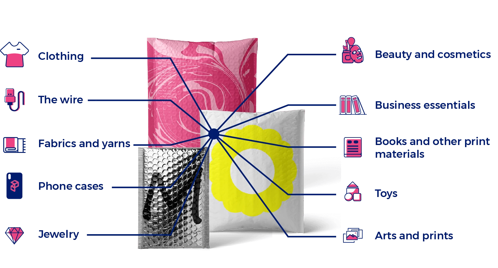 use for custom bubble mailer