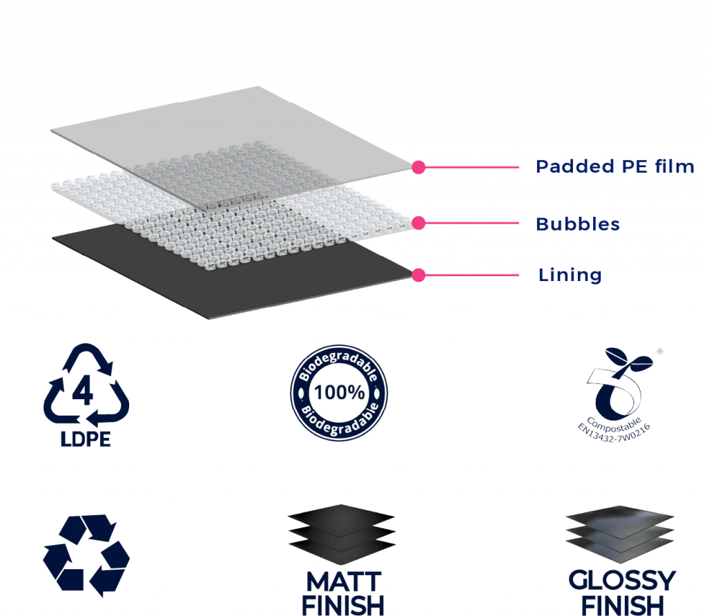 custom bubble mailer material