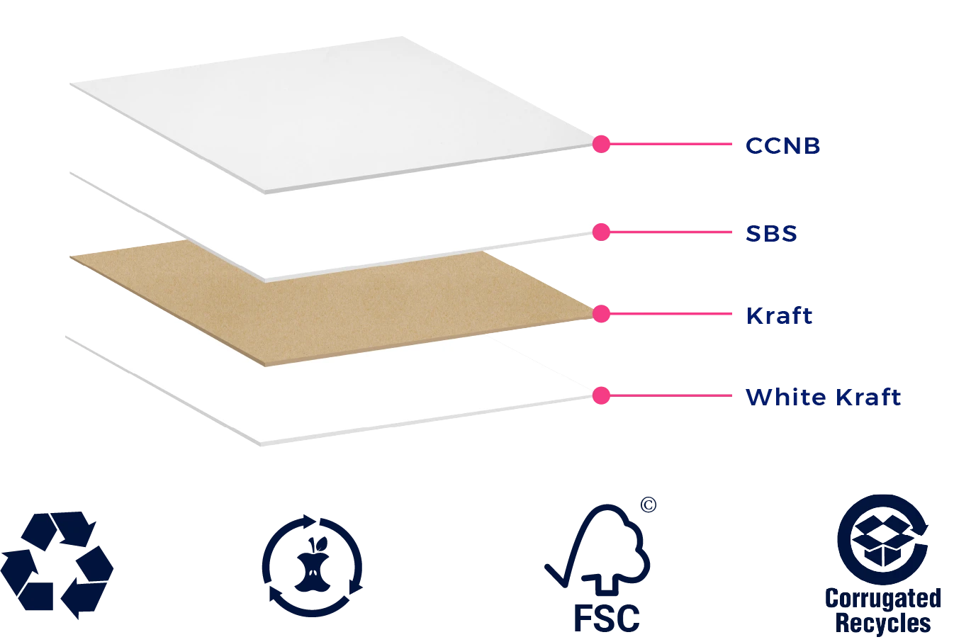 custom paperboard box material