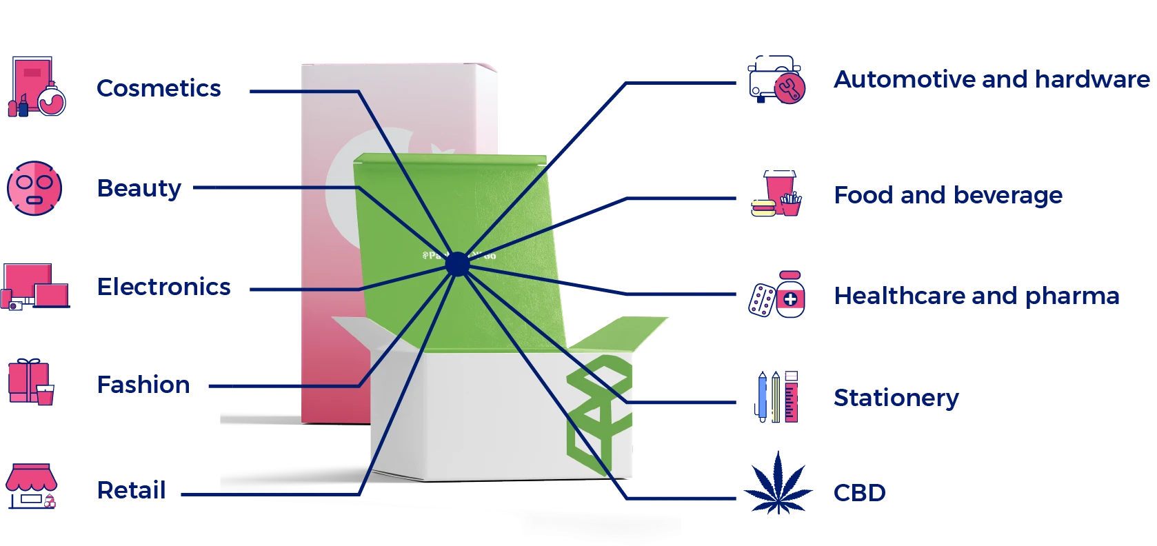 use for custom paperboard box