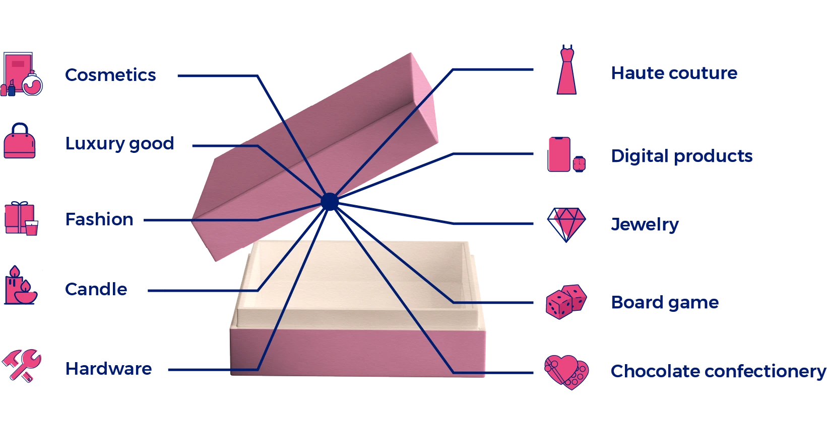 use for custom rigid box