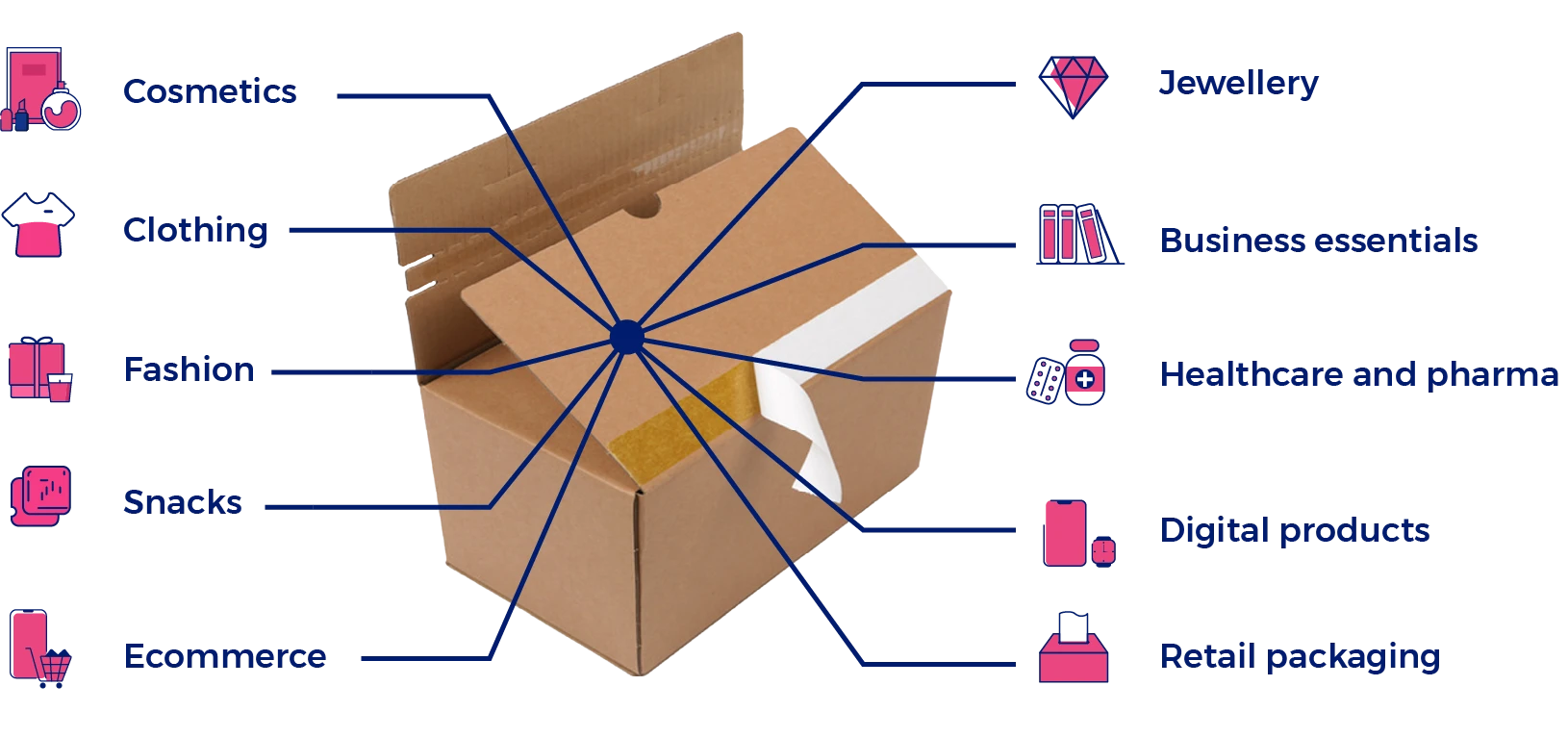 use for custom tear open box